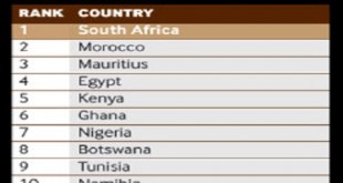 Classement FDI Intelligence: Le Maroc pays d’avenir