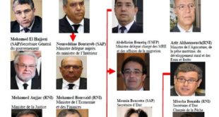 Maroc – Gouvernement Tableau de tous les membres