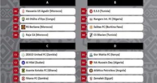 Coupe de la CAF : Le tirage a mis tous les œufs dans le même panier !