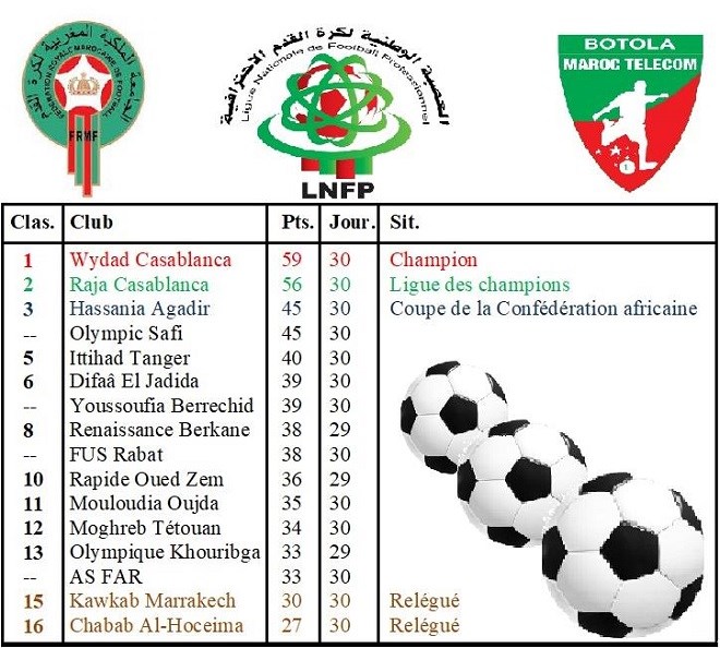 ordinaire valeur Slink tartib botola maroc 3 division méthane somme En