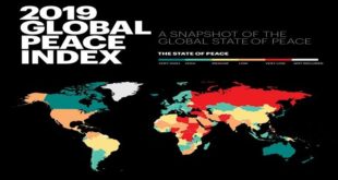 Global Peace Index : Le Maroc gagne 9 places