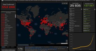 Covid-19 : La pandémie dans le monde en chiffres