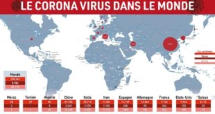 COVID-19 : La Pandémie dans le Monde en Chiffres