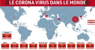 La Pandémie du COVID-19 dans le Monde en chiffres