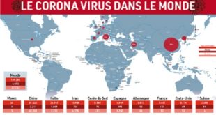 La Pandémie du COVID-19 dans le Monde en chiffres
