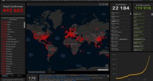 Covid-19 : Le bilan chronologique des mesures de confinement adoptées dans le monde