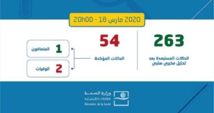 COVID-19 : Le nombre de cas au Maroc positifs passe à 54