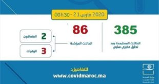 COVID-19 : Sept nouveaux cas confirmés au Maroc, 86 au total