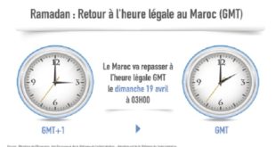 Ramadan : Retour à l’heure légale au Maroc (GMT) dimanche prochain à 03h00