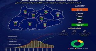 Marrakech | Six provinces de la région «indemnes» de tout cas de contamination