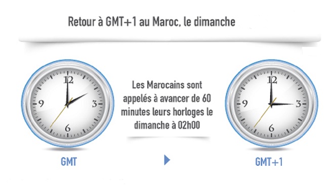 Afficher l’image source
