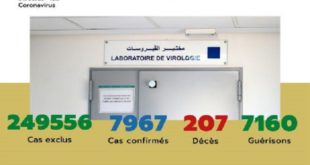 Maroc/ COVID-19 | 45 nouveaux cas confirmés, 7.967 au total