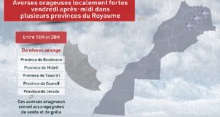 Averses orageuses localement fortes vendredi après-midi dans plusieurs provinces du Royaume