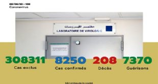 Maroc/ COVID-19 | Vingt-six (26) nouveaux cas confirmés, 8.250 au total