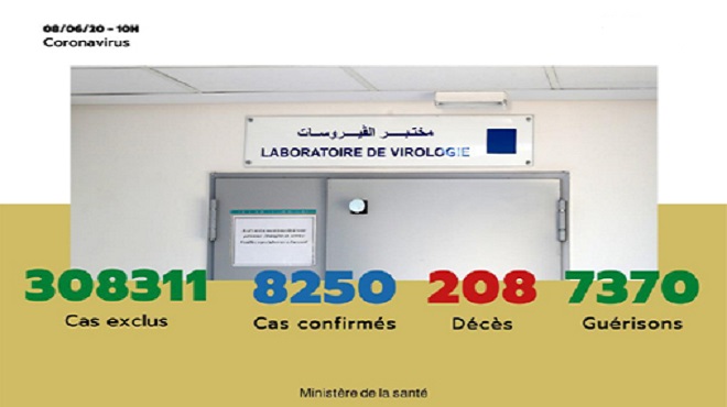Maroc/ COVID-19 | Vingt-six (26) nouveaux cas confirmés, 8.250 au total