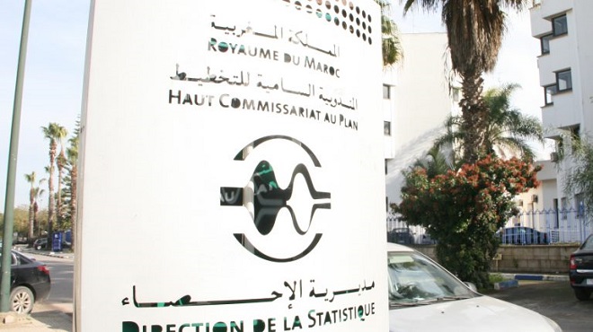 HCP Le secteur des sociétés