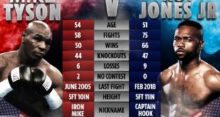 Mike Tyson Vs Roy Jones Jr