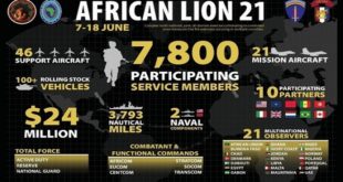 African Lion 2021,FAR,AFRICOM,Etats-Unis Maroc