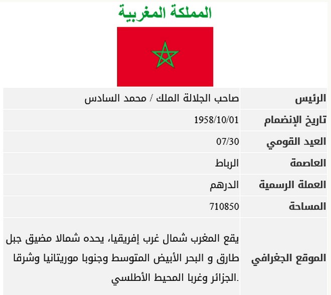 La Ligue Arabe Recommande L Adoption D Une Carte Unifiee Du Monde Arabe Avec La Carte Complete Du Maroc Le Reporter Ma La Ligue Arabe Recommande L Adoption D Une Carte Unifiee Du Monde Arabe Avec La Carte Complete Du Maroc Le Reporter Ma