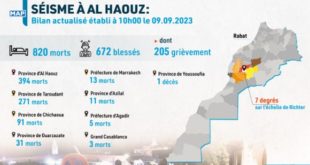 Séisme,Al Haouz,bilan,morts,blessés,Maroc