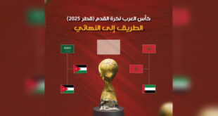 Coupe Arabe | La Jordanie bat l’Arabie Saoudite et rejoint le Maroc en finale