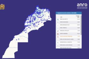 Électricité | La capacité d'accueil portée à 10429 MW à l'horizon 2030 (ANRE)